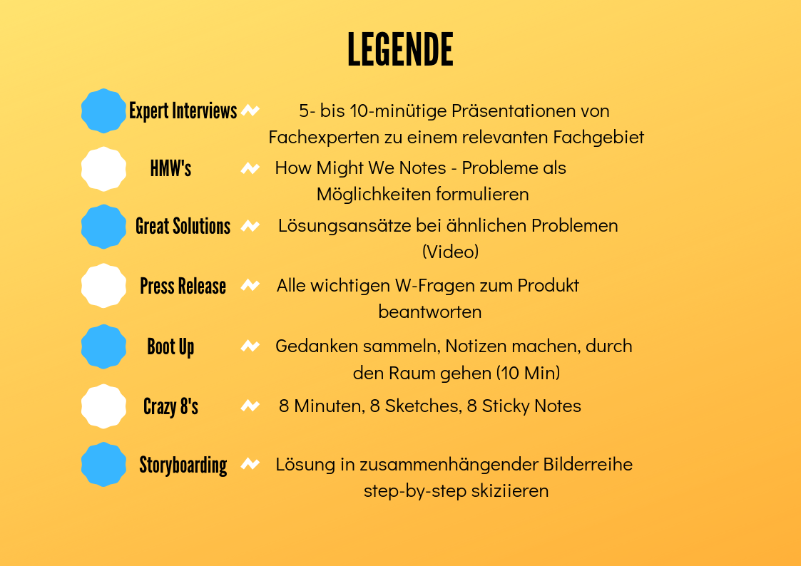 5 Day Design Sprint Schedule Legende.png