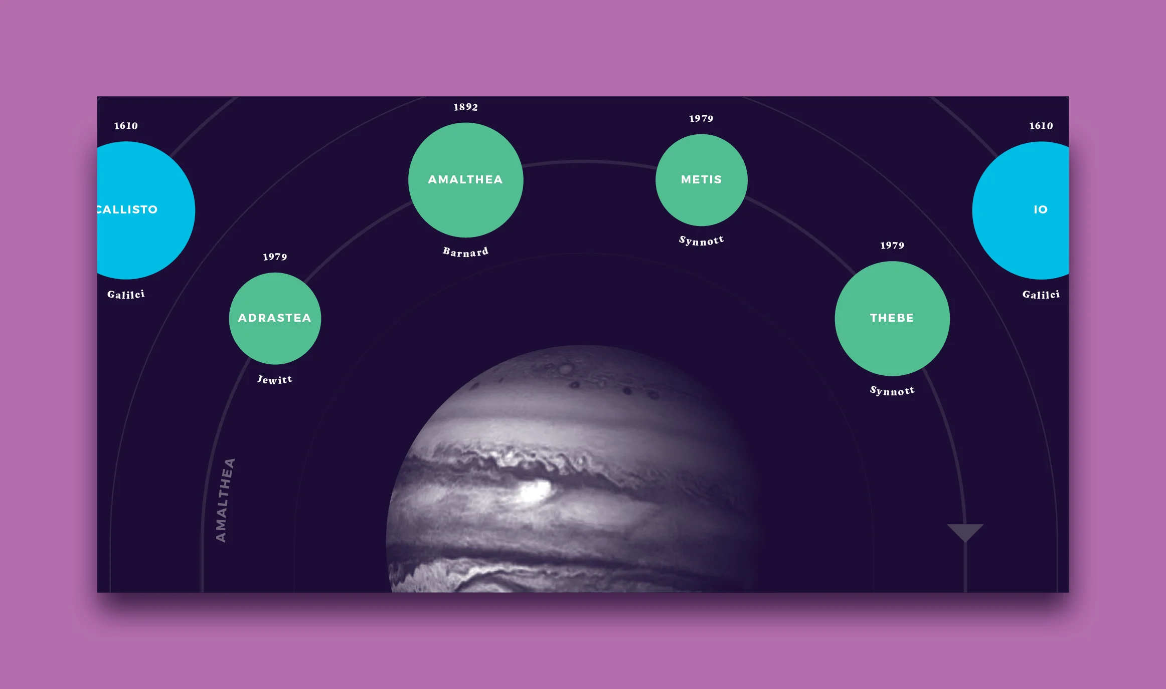 ISS Data Viz.jpg