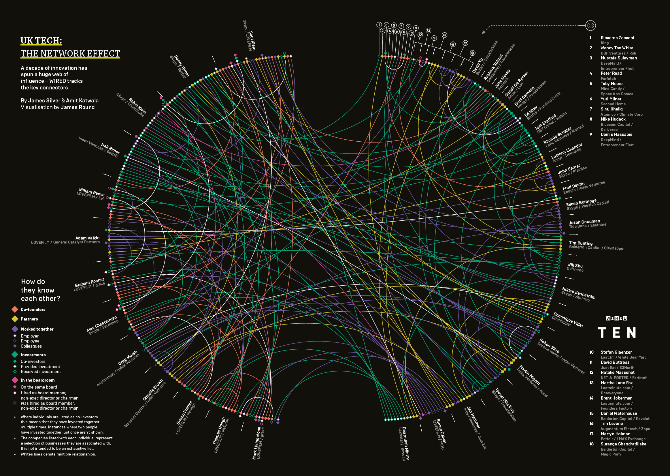 WIRED Data Viz Spreads 23.jpg