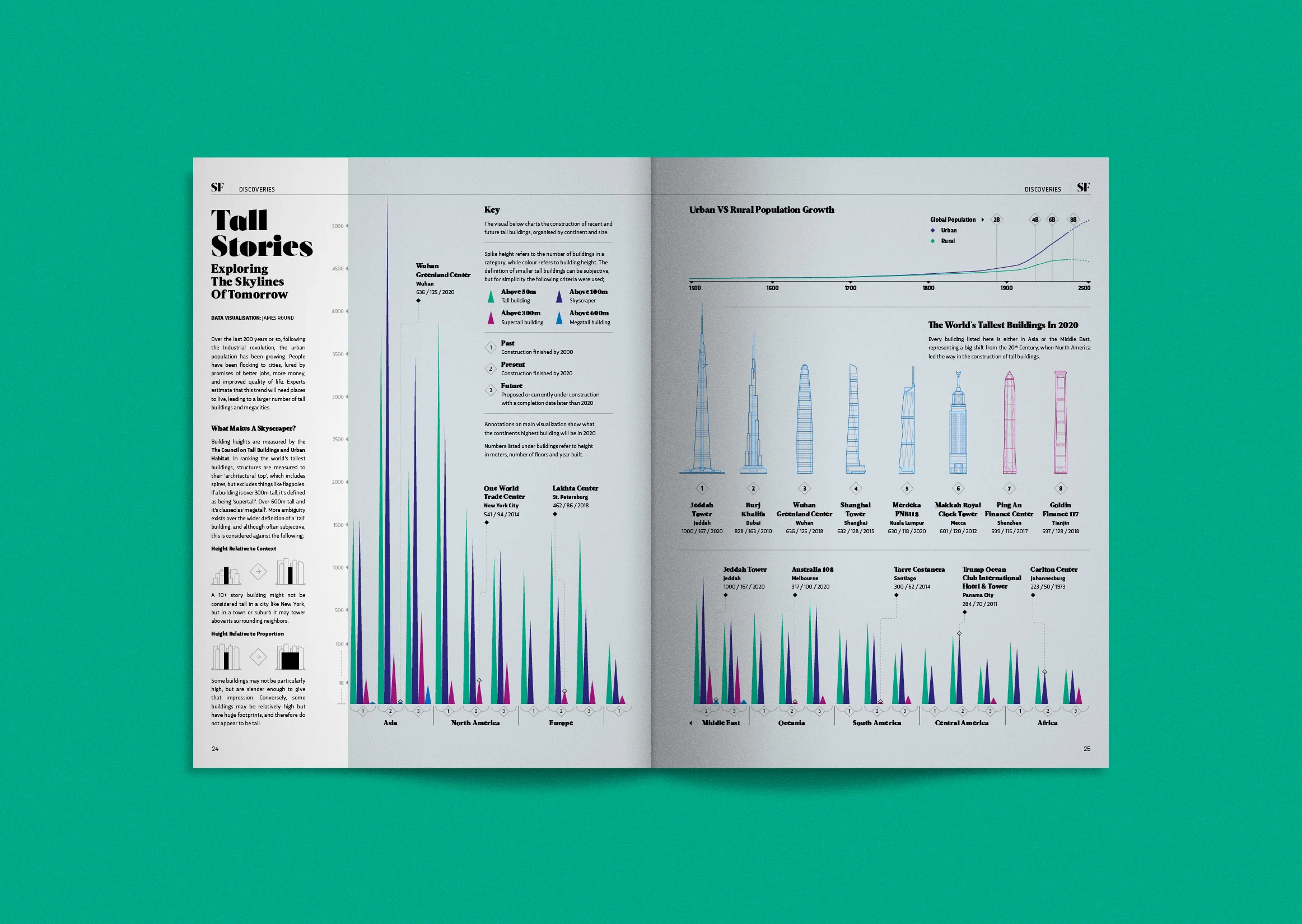 BBC Skyscrapers Data Viz.jpg