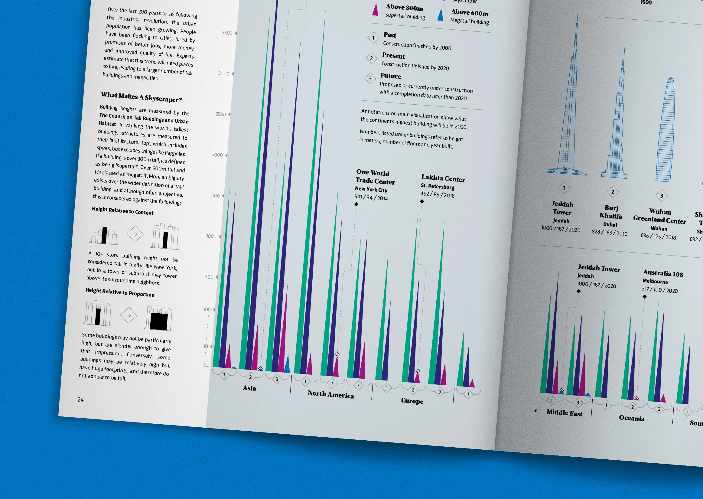 BBC Skyscrapers Data Viz2.jpg
