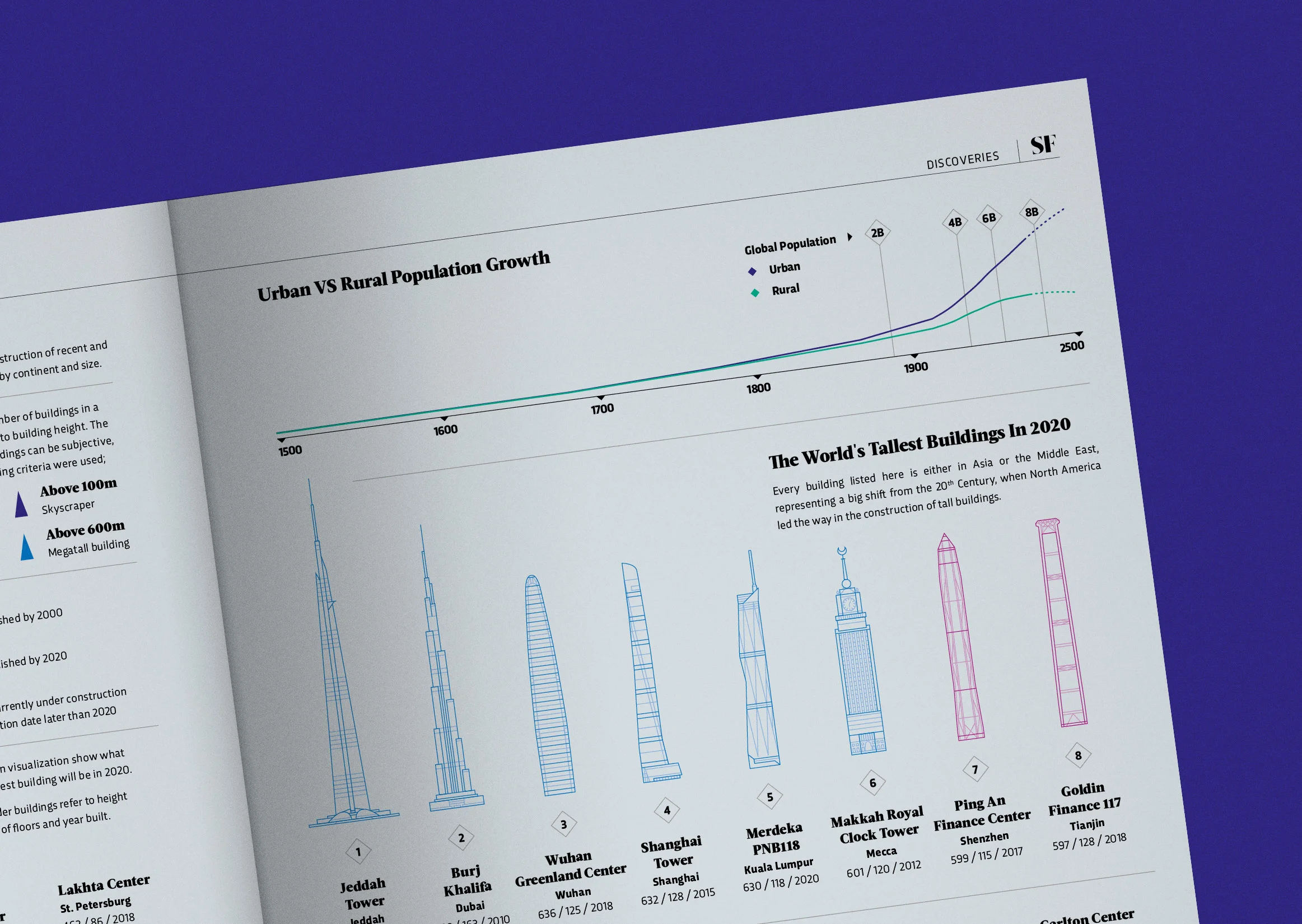 BBC Skyscrapers Data Viz3.jpg