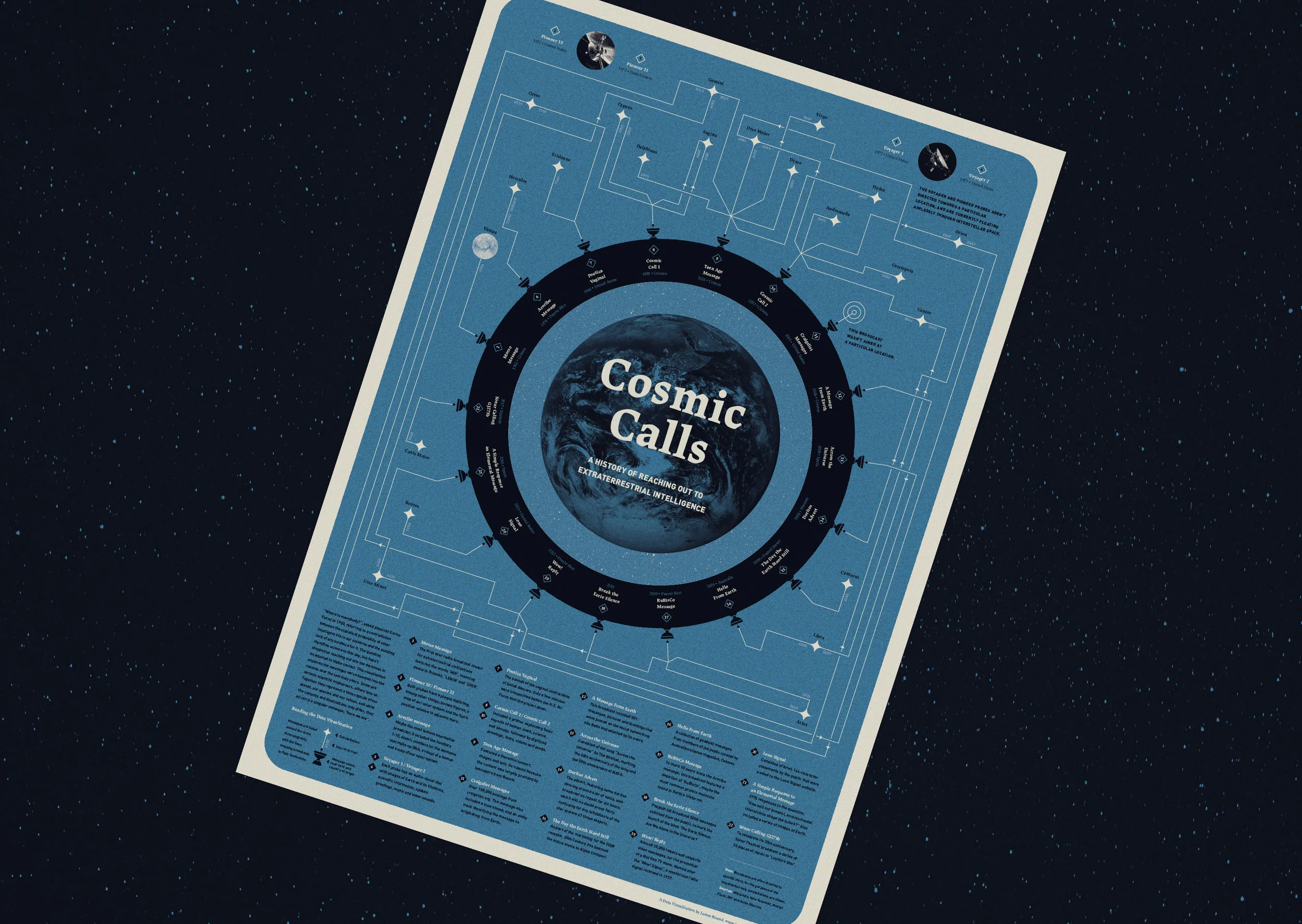 Cosmic Calls Data Viz9.jpg