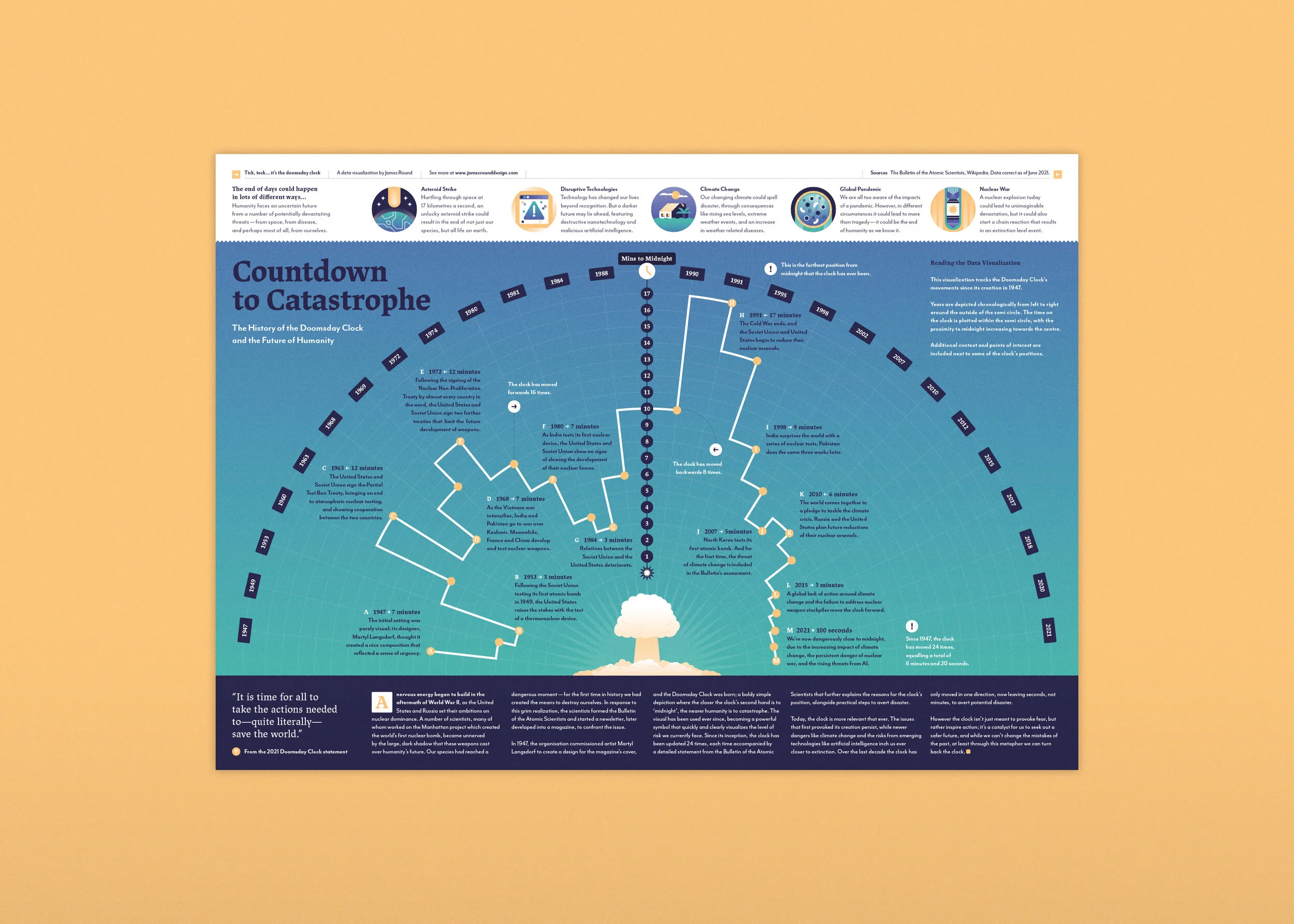 Countdown to Catastrope 1.110.jpg
