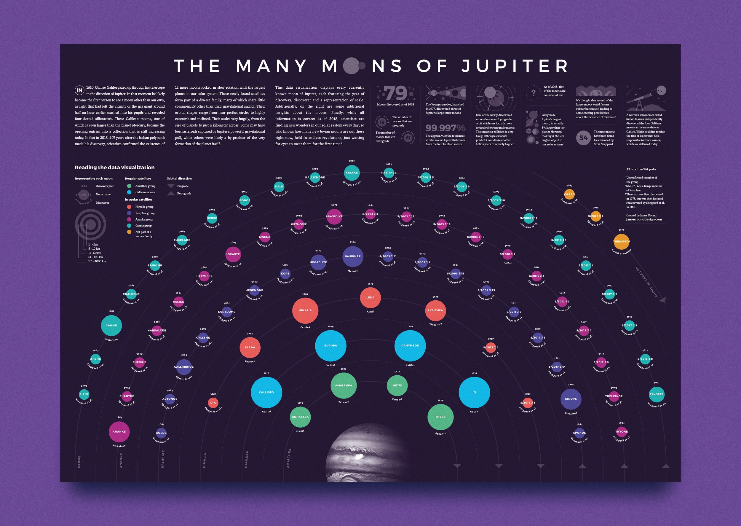 Data Viz Spreads Vol120.jpg