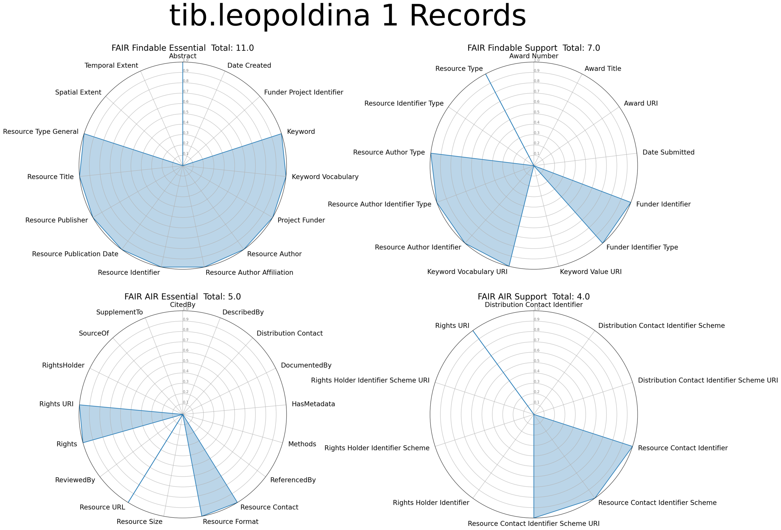 tib.leopoldina.radarPlots.png