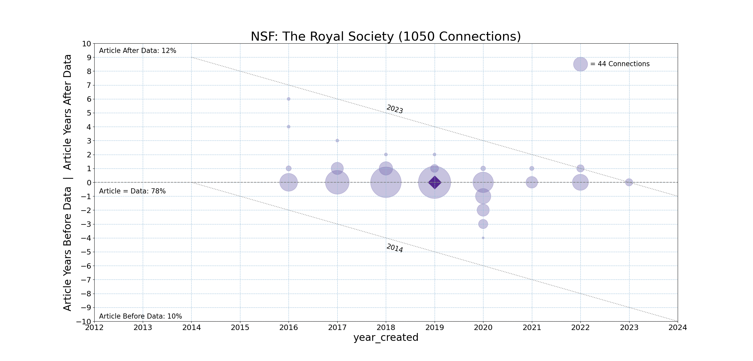 NSF-20231211-Timeline-The_Royal_Society.png