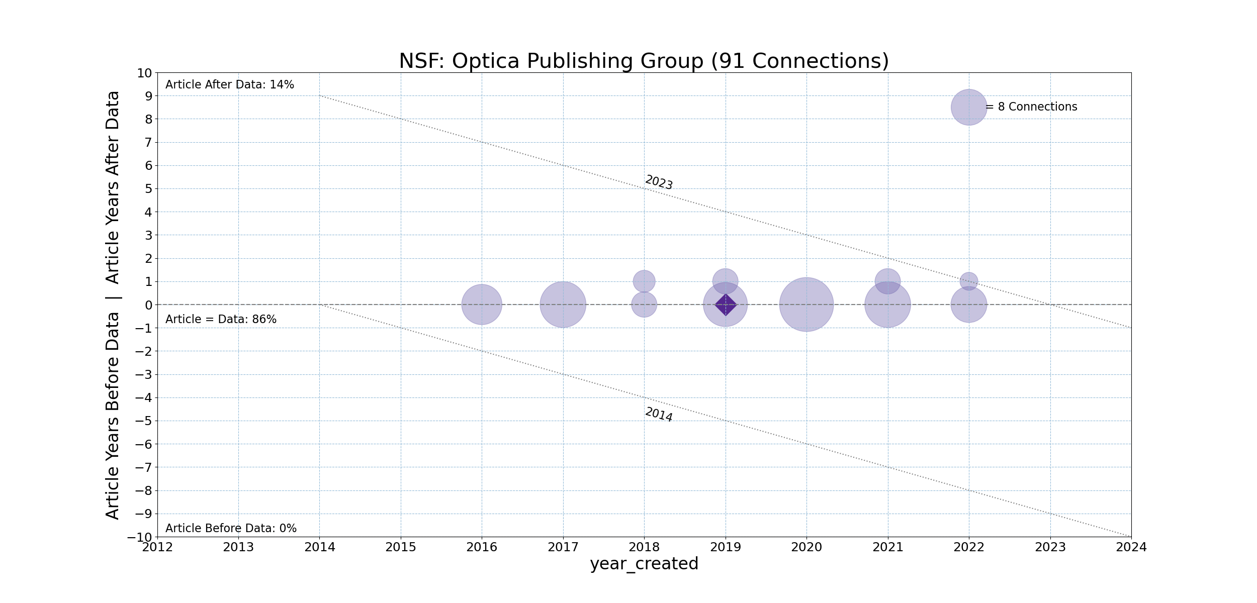 NSF-20231211-Timeline-Optica_Publishing_Group.png