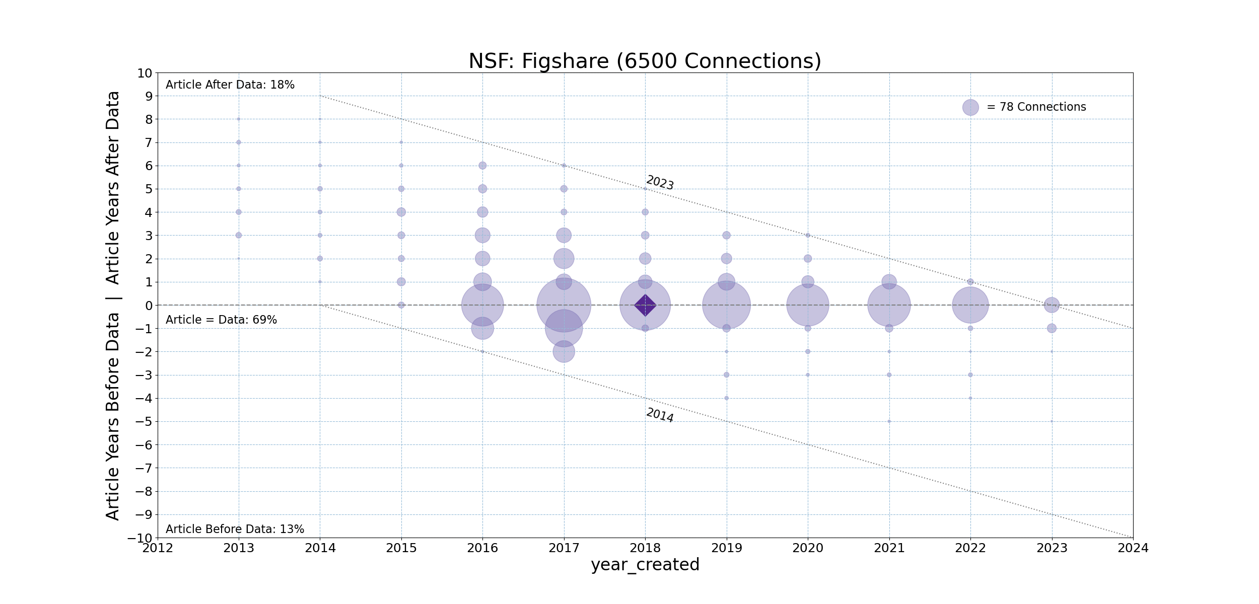 NSF-20231211-Timeline-Figshare.png