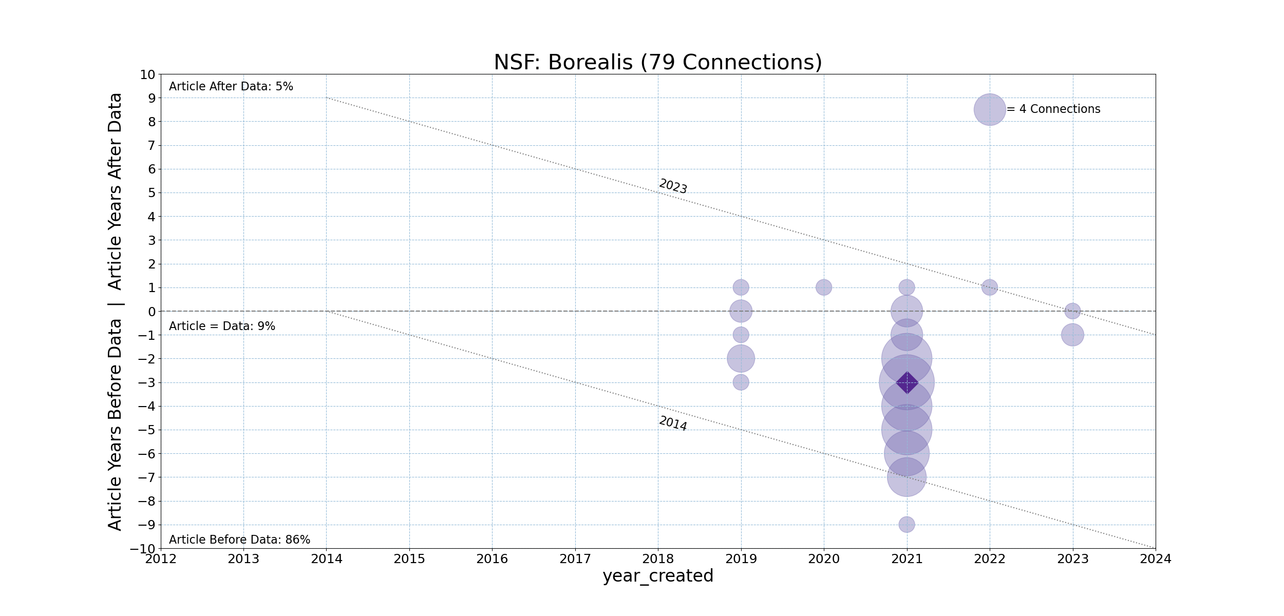 NSF-20231211-Timeline-Borealis.png