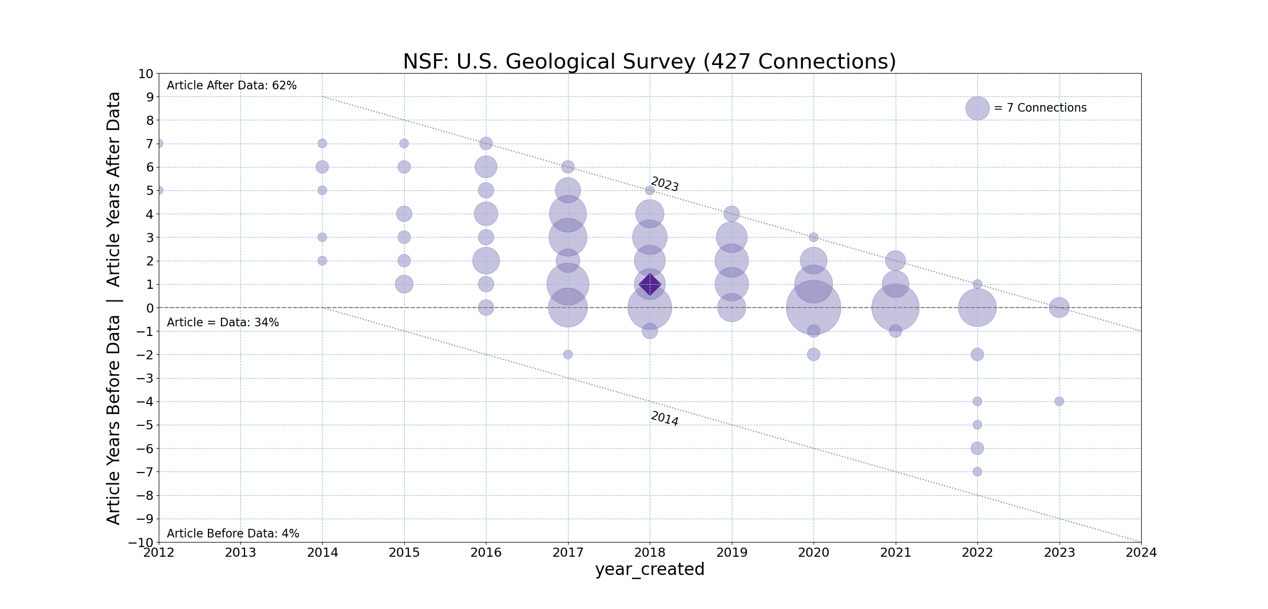 NSF-20231211-Timeline-U.S._Geological_Survey.png