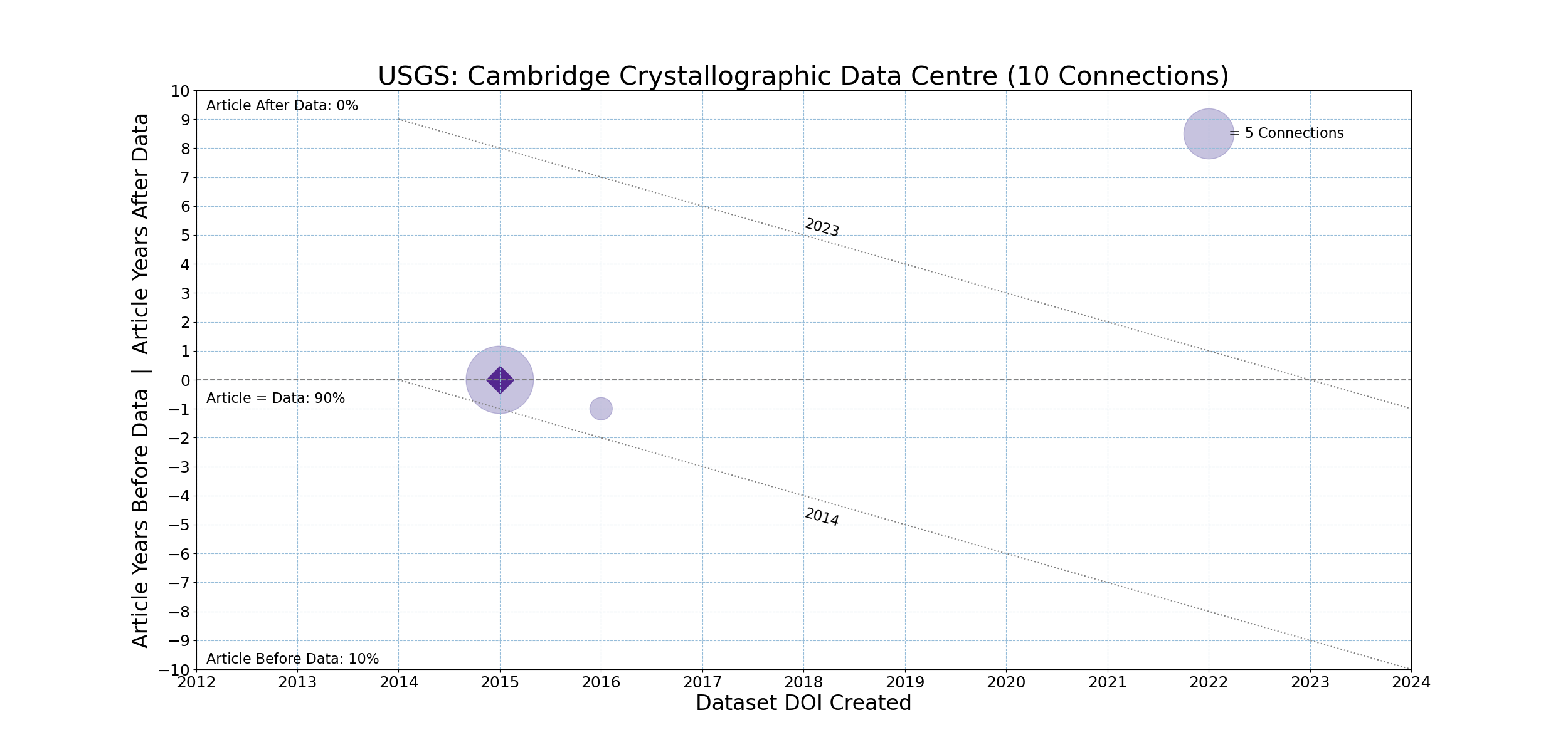 USGS-20231211-Timeline-Cambridge_Crystallographic_Data_Centre.png