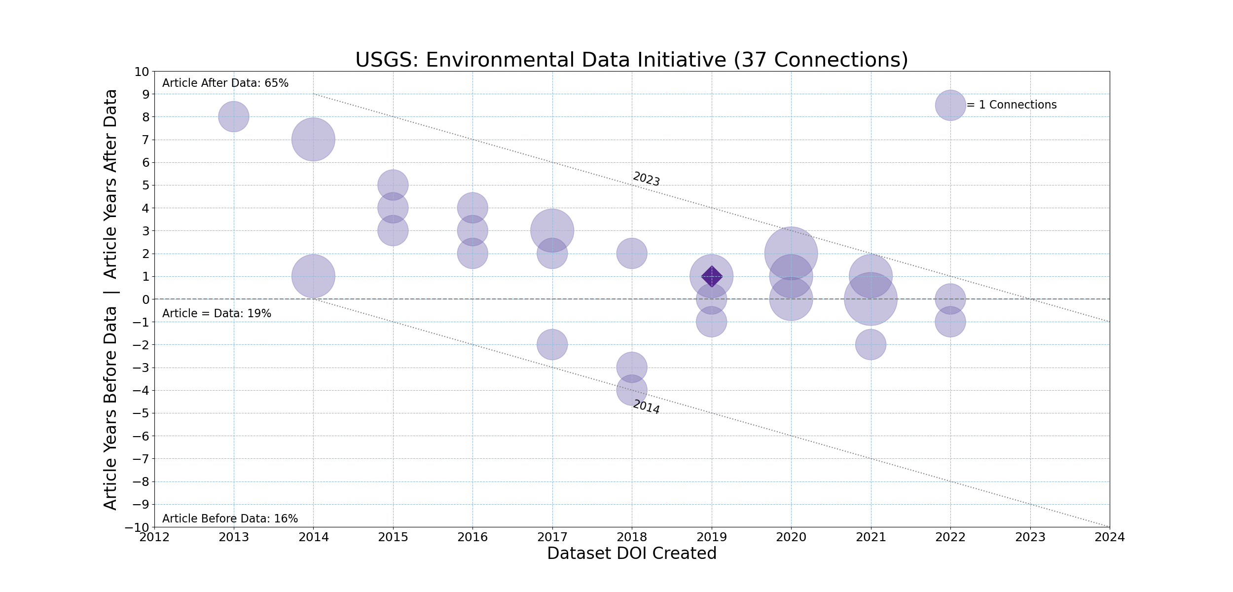 USGS-20231211-Timeline-Environmental_Data_Initiative.png