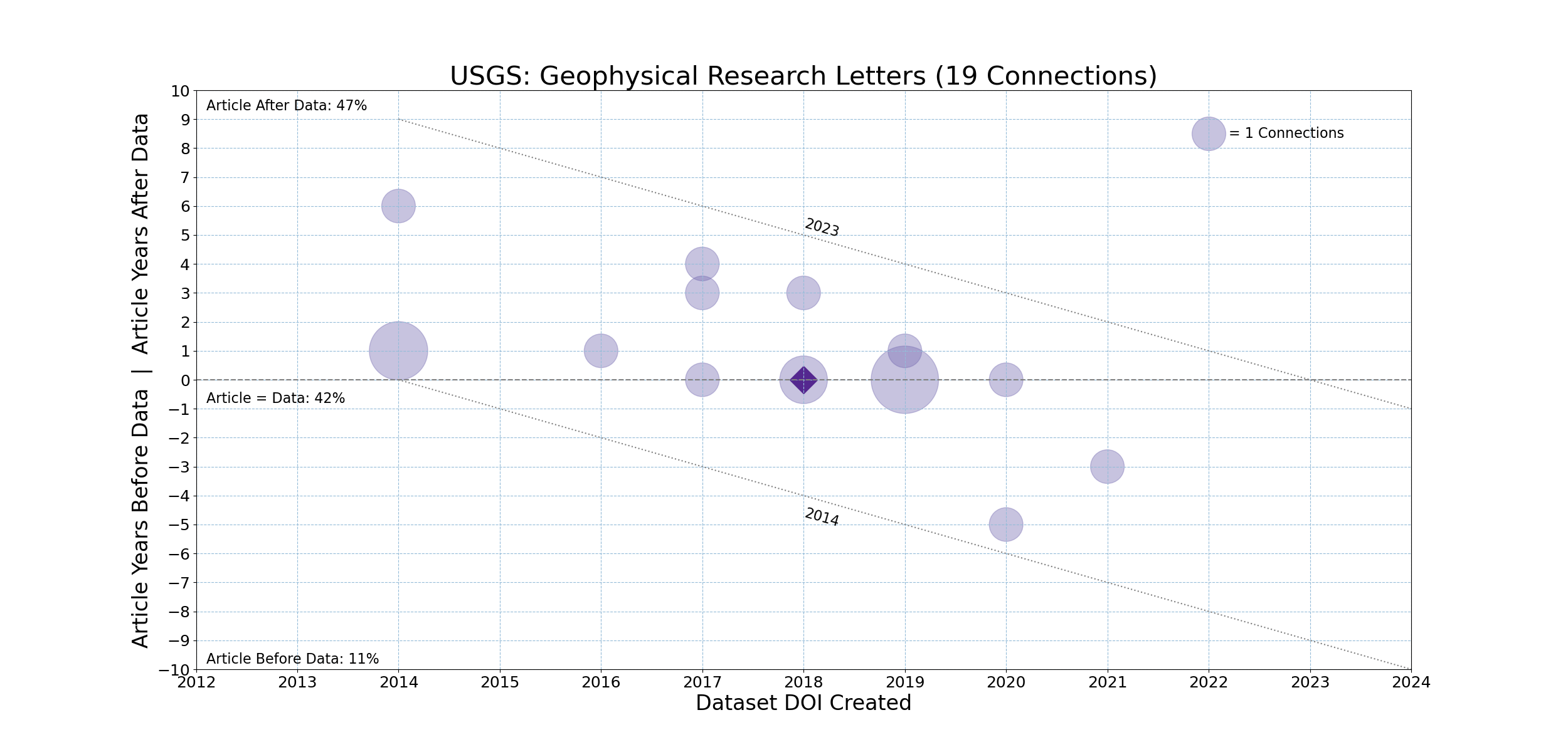 USGS-20231211-Timeline-Geophysical_Research_Letters.png