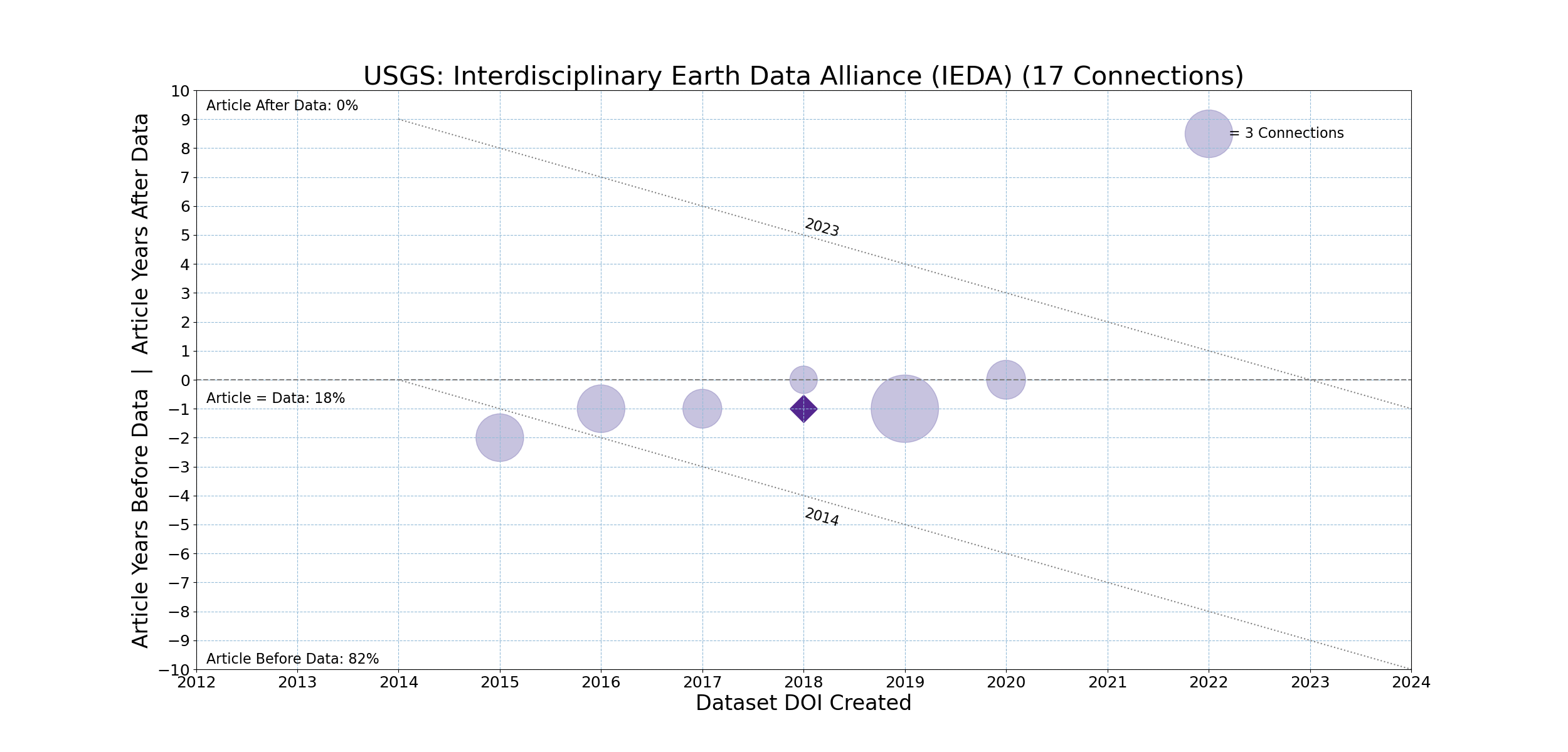 USGS-20231211-Timeline-Interdisciplinary_Earth_Data_Alliance_(IEDA).png