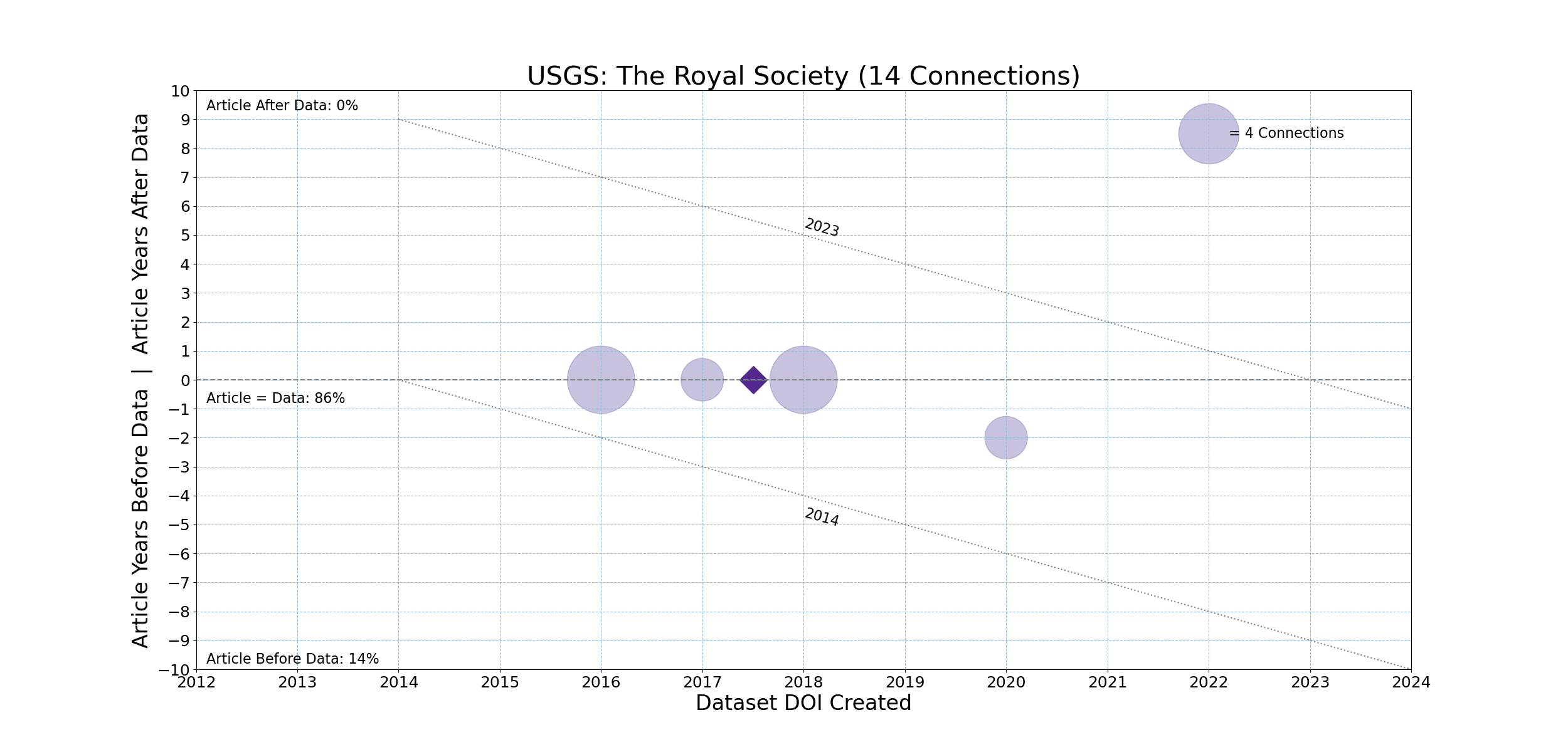 USGS-20231211-Timeline-The_Royal_Society.png