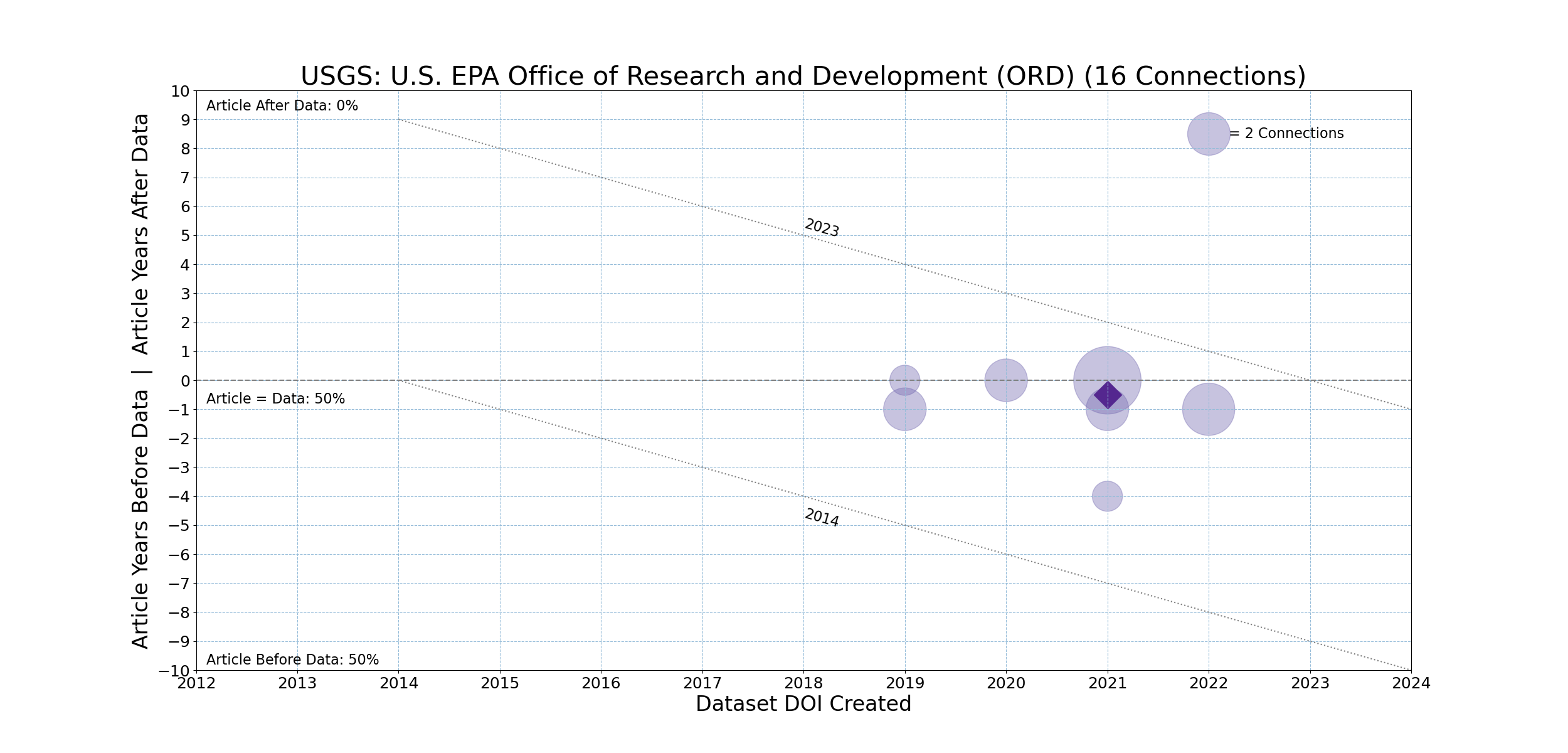 USGS-20231211-Timeline-U.S._EPA_Office_of_Research_and_Development_(ORD).png