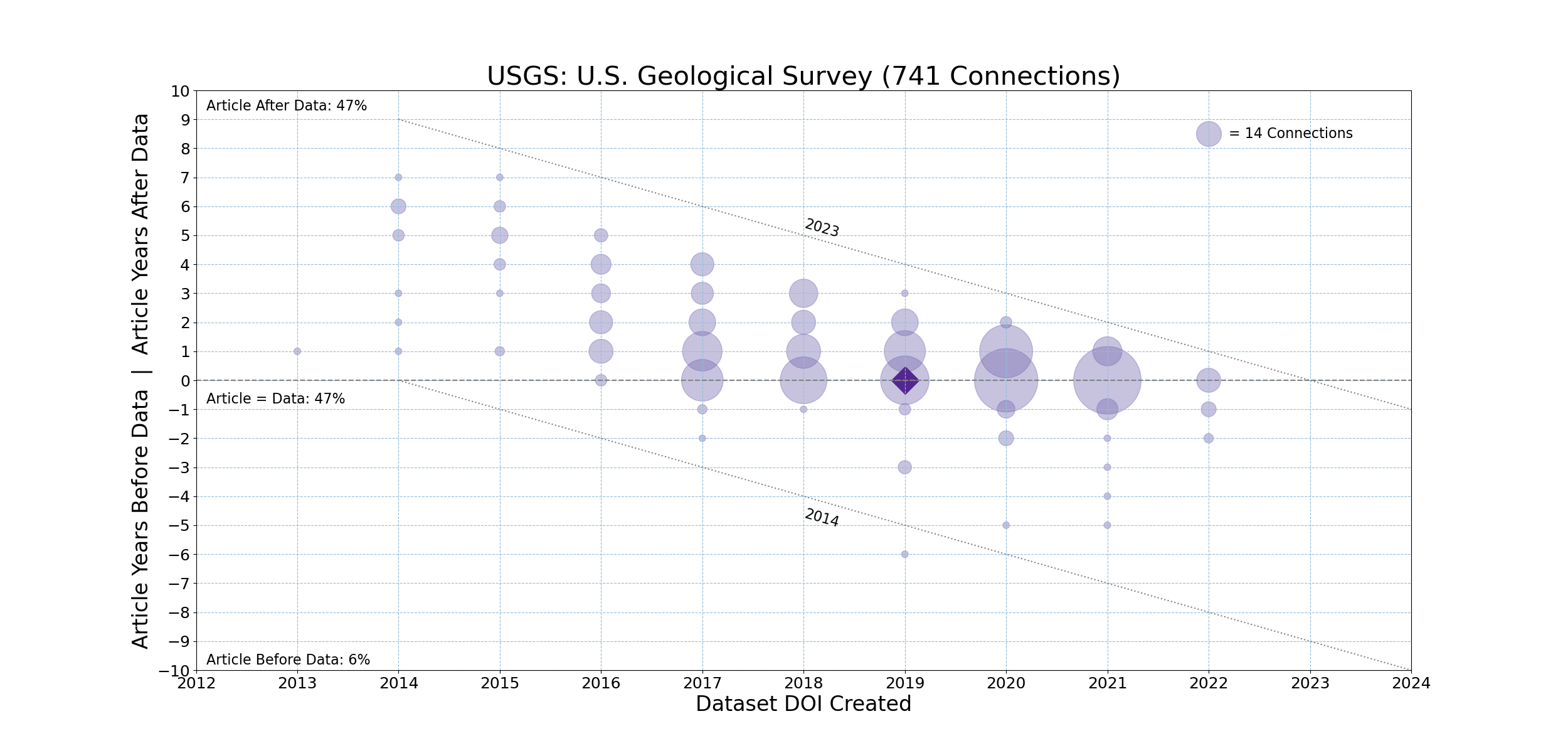 USGS-20231211-Timeline-U.S._Geological_Survey.png