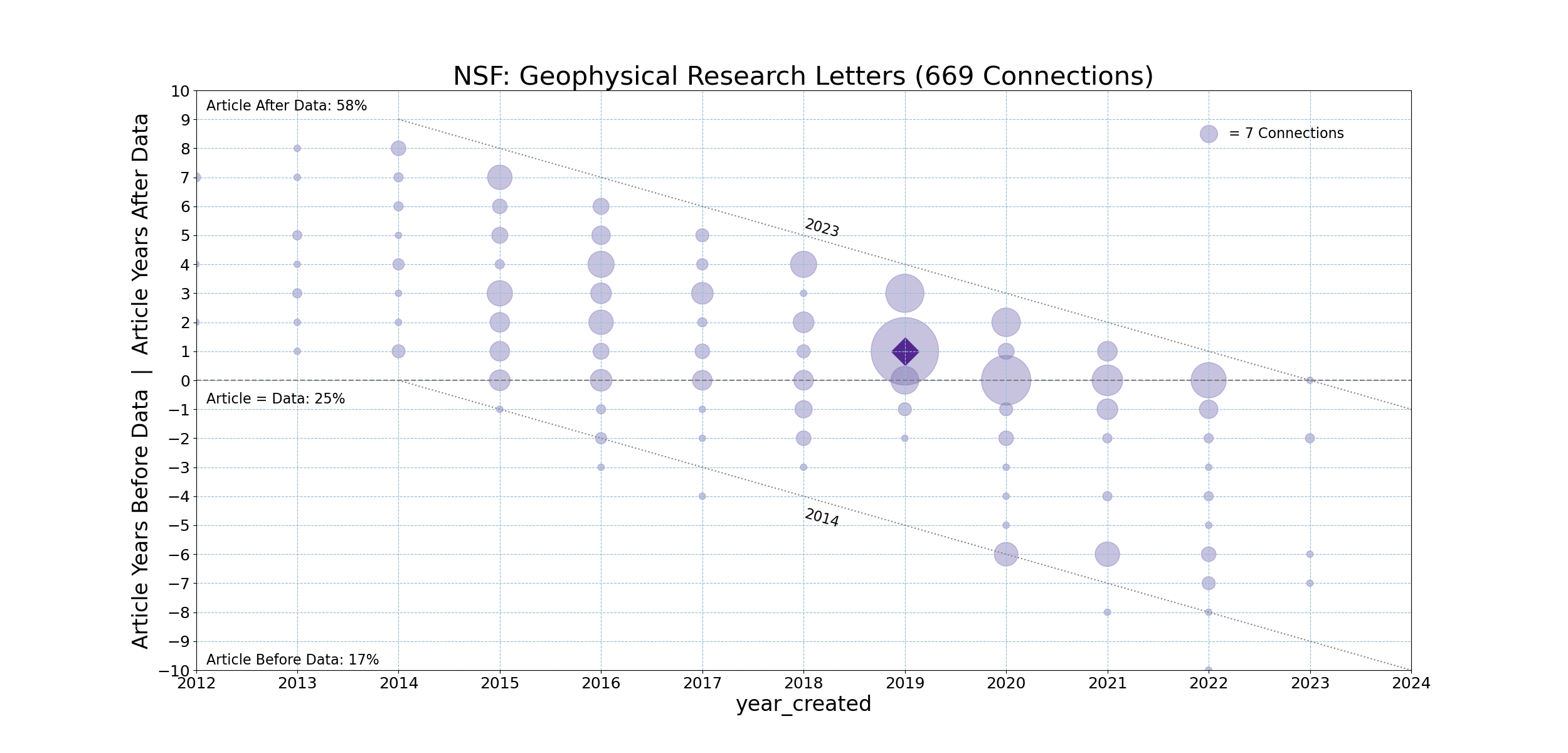 NSF-20231211-Timeline-Geophysical_Research_Letters.png