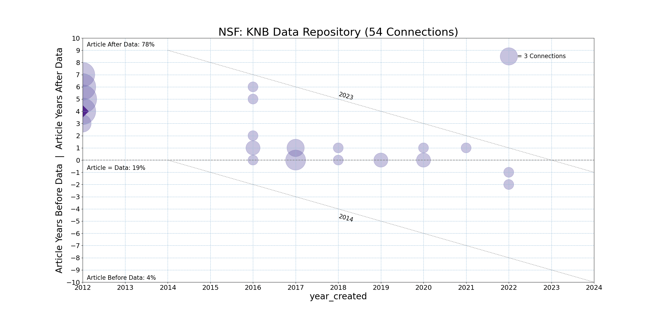 NSF-20231211-Timeline-KNB_Data_Repository.png