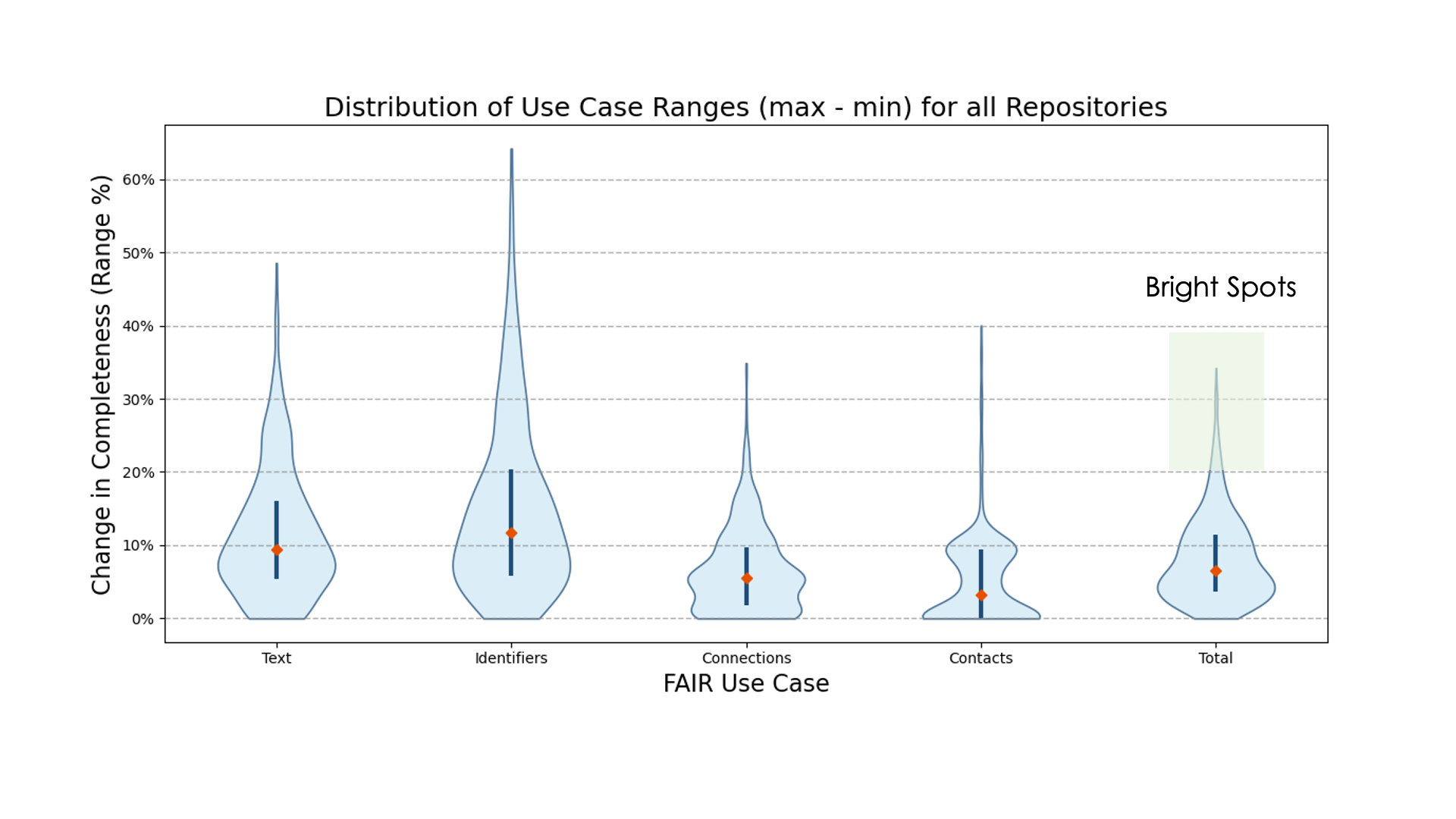 A Decade of FAIR Metadata
