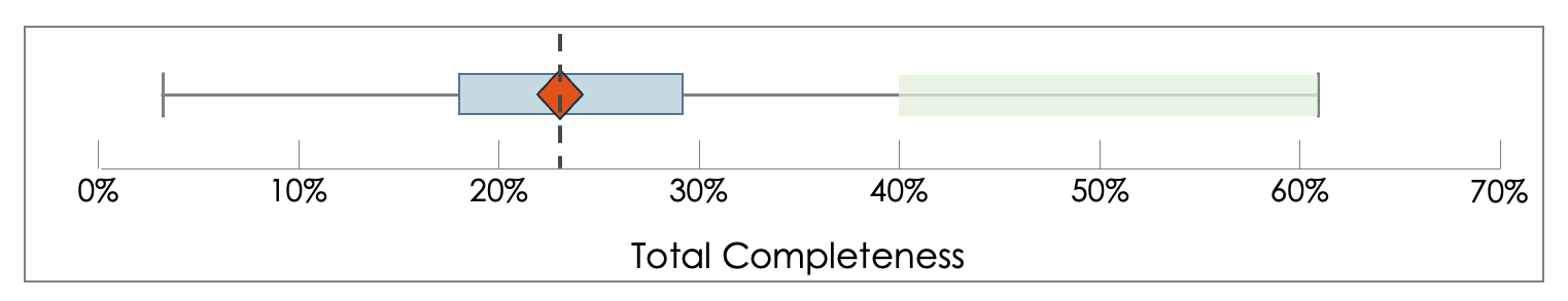 Community Can Help Improve Metadata