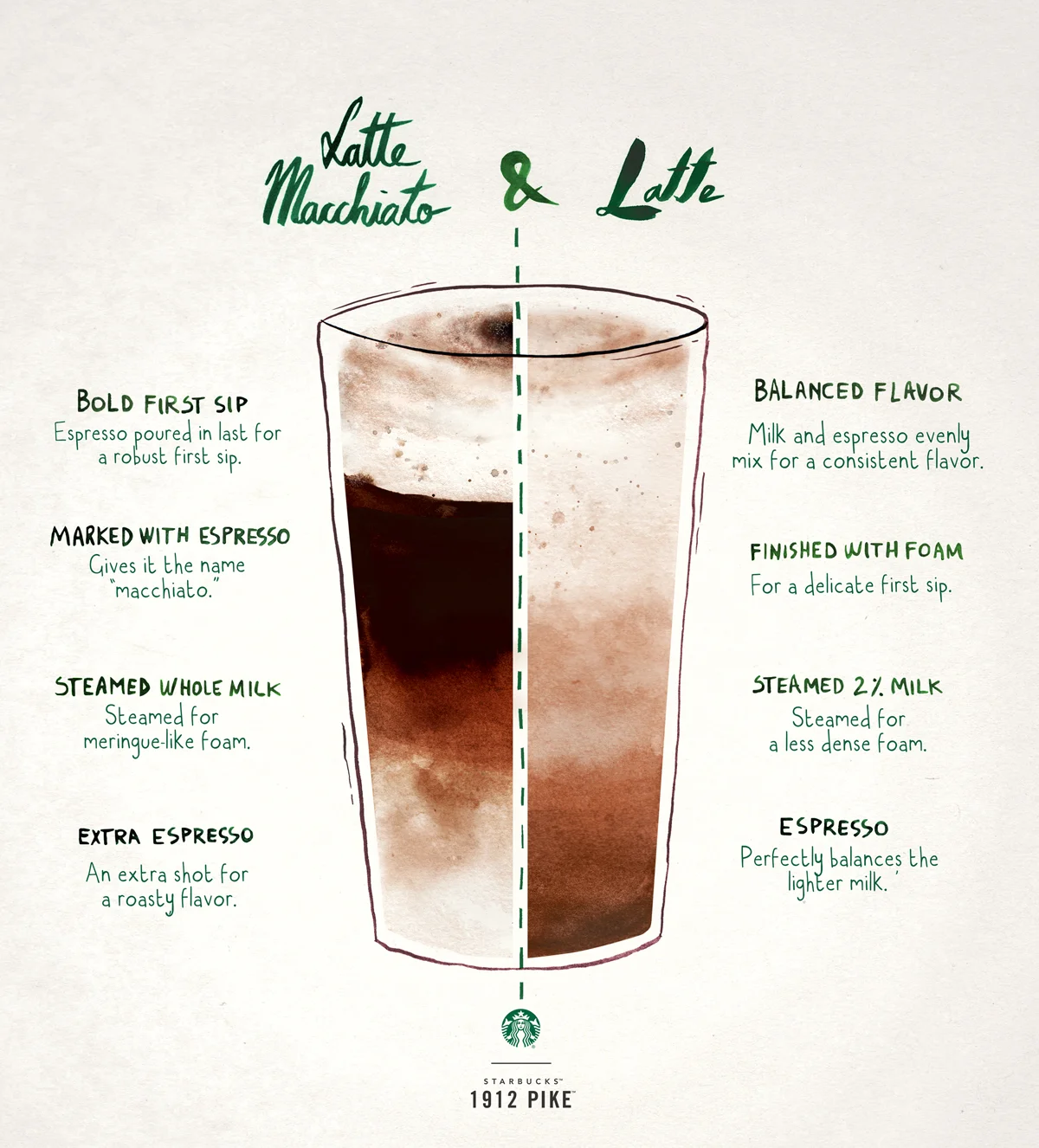 latte-macchiato-flat-white-02.jpg