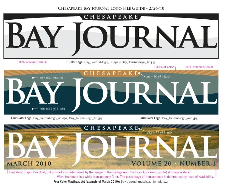 Redesign of Bay Journal's masthead