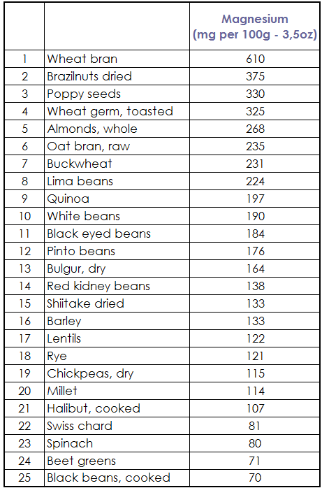 magnesium-top25.png