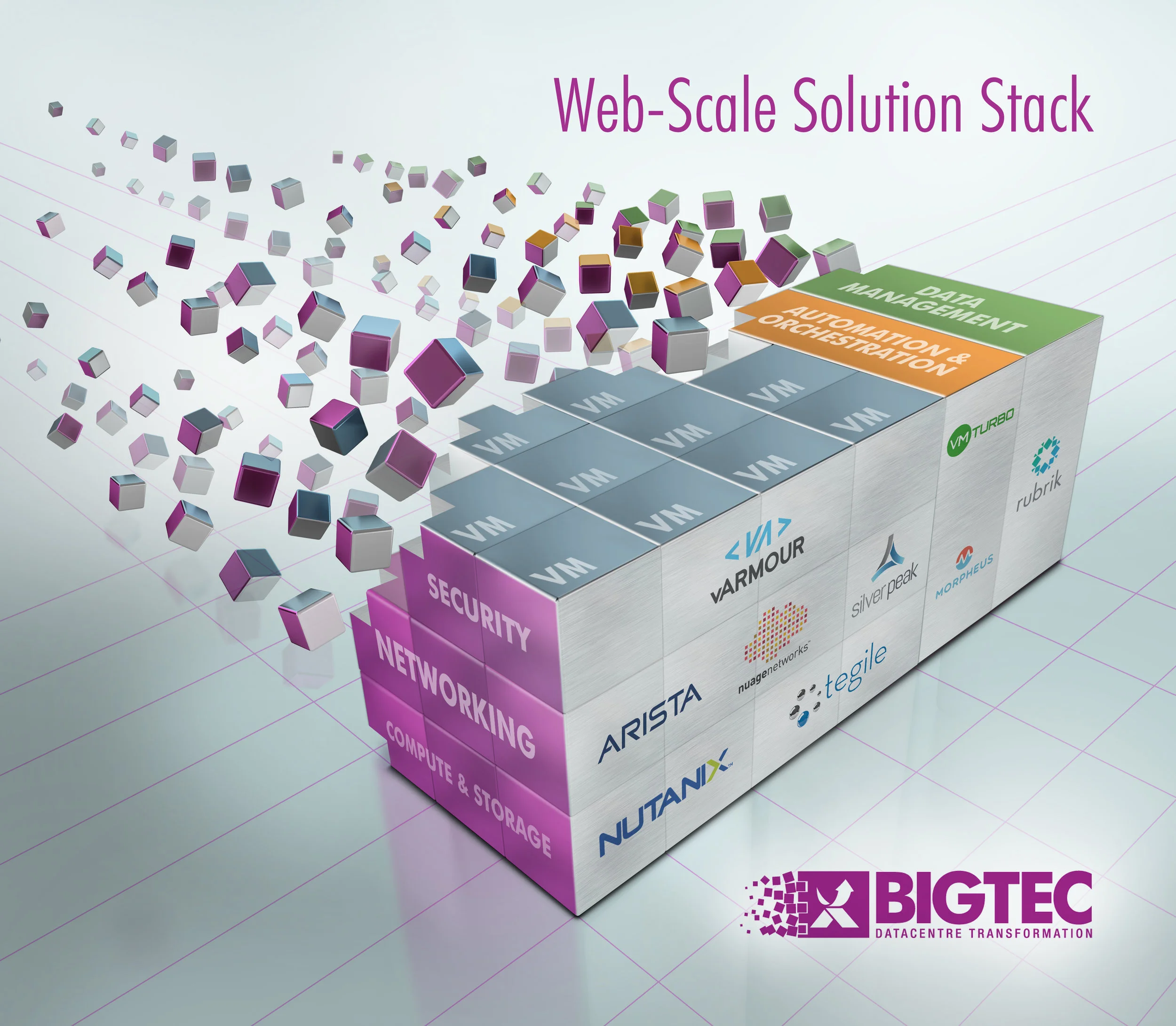 Bigtec solution stack illustration