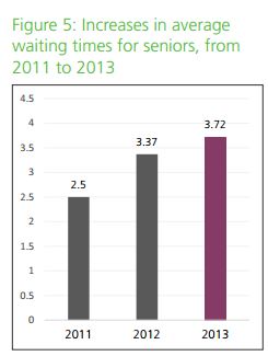 In terms of years. For Ontario. Toronto rate is 5.9 years.