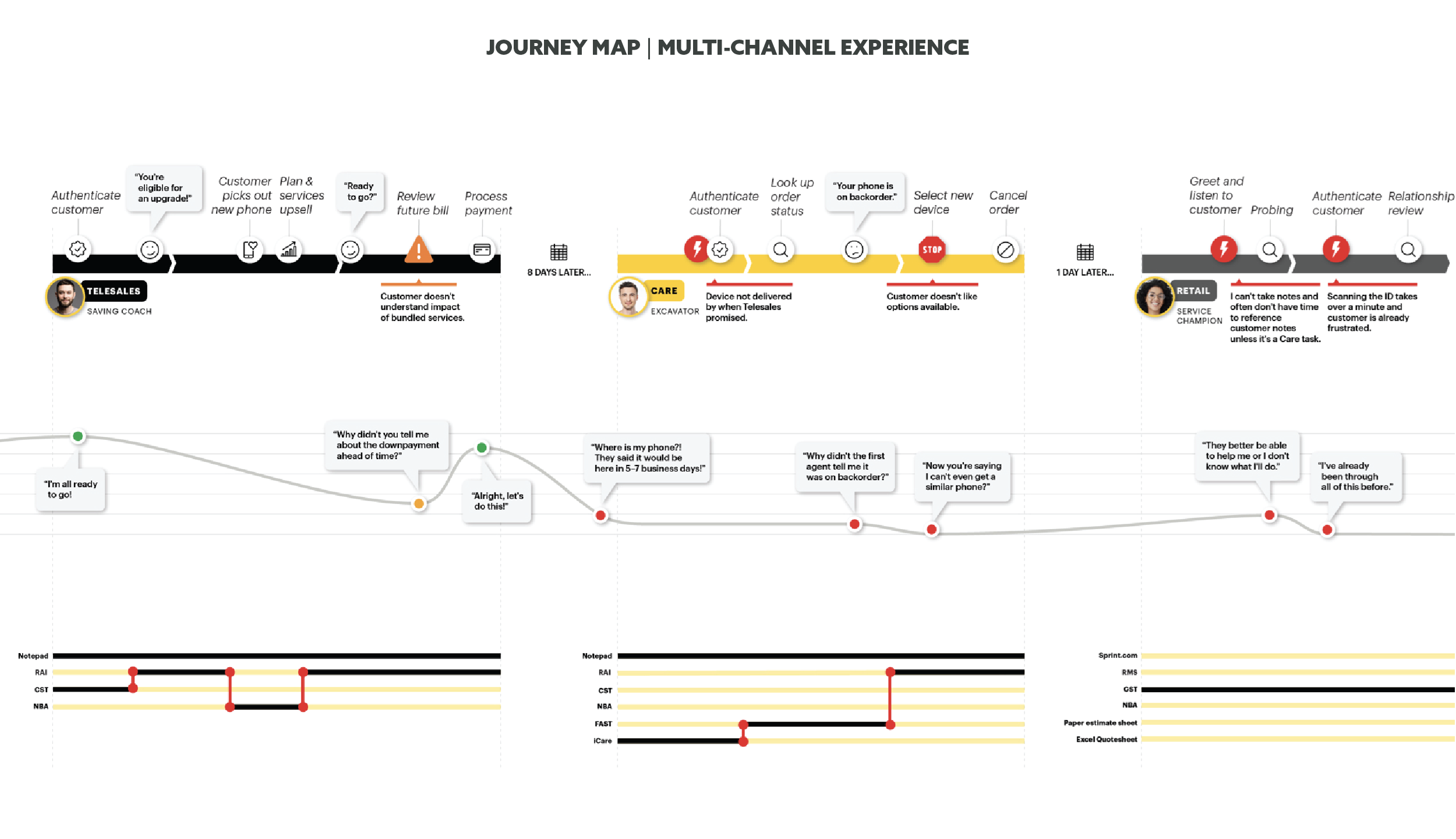 SPRINT - QUALITATIVE RESEARCH