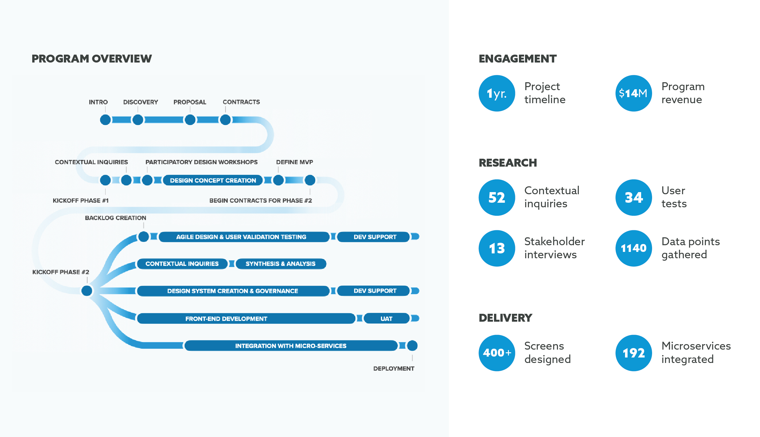 SPRINT - PROGRAM HIGHLIGHTS