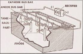 Electroforming Setup