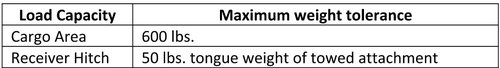 BTR-Load_Capacity.jpg