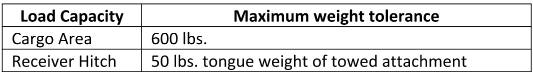 BTR-Load_Capacity.jpg