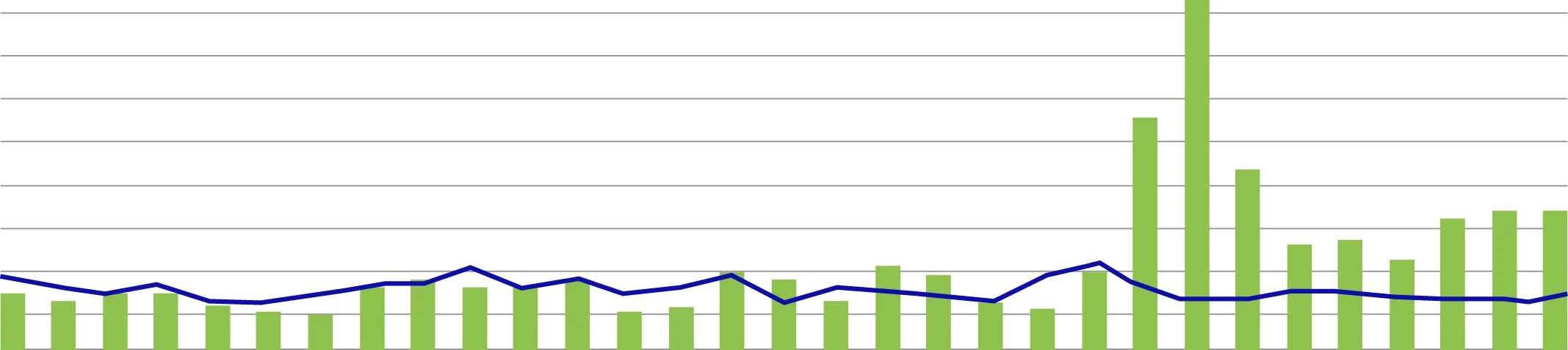 Mindful Metrics