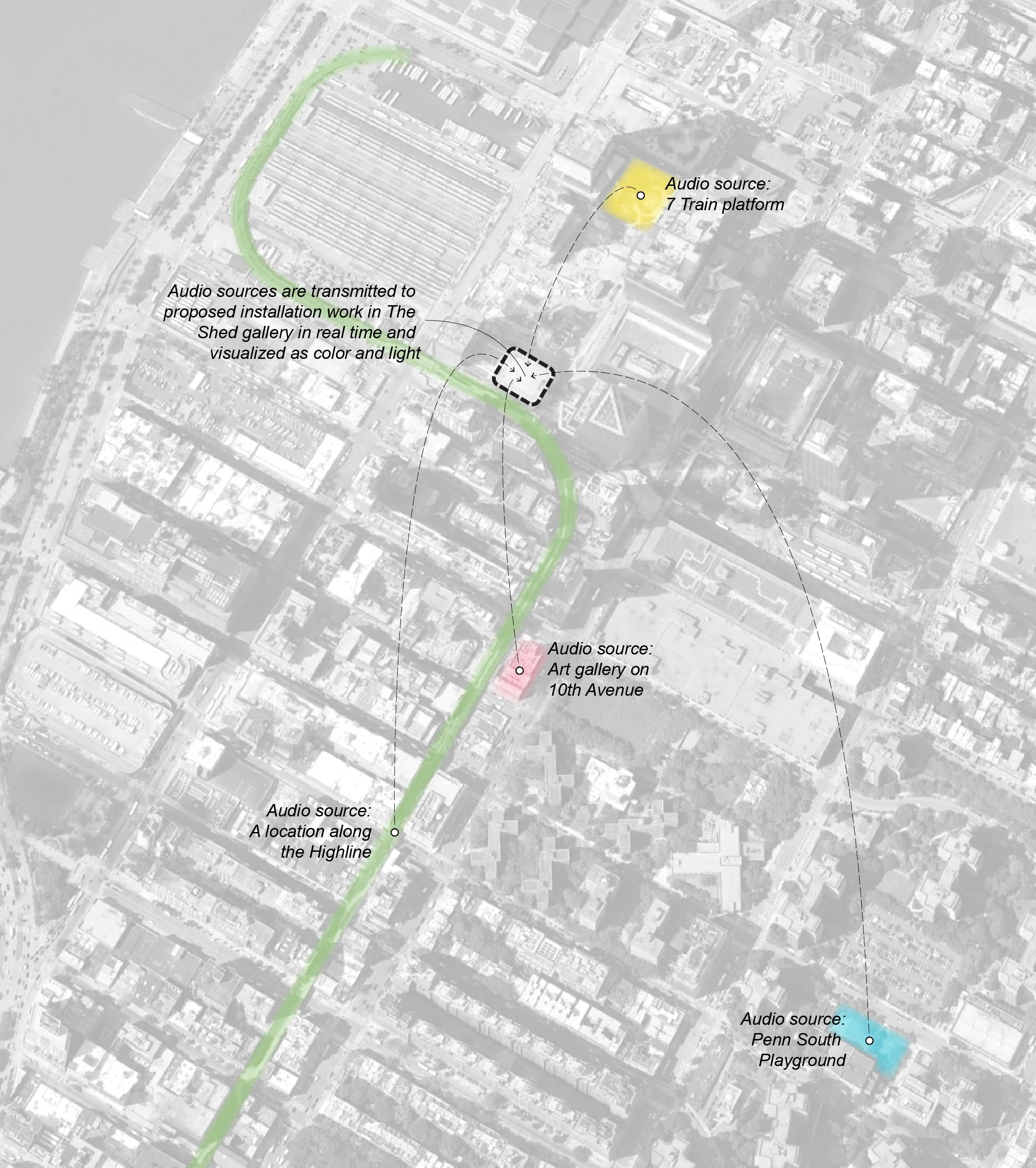 Audio sources visualized and combined in the installation