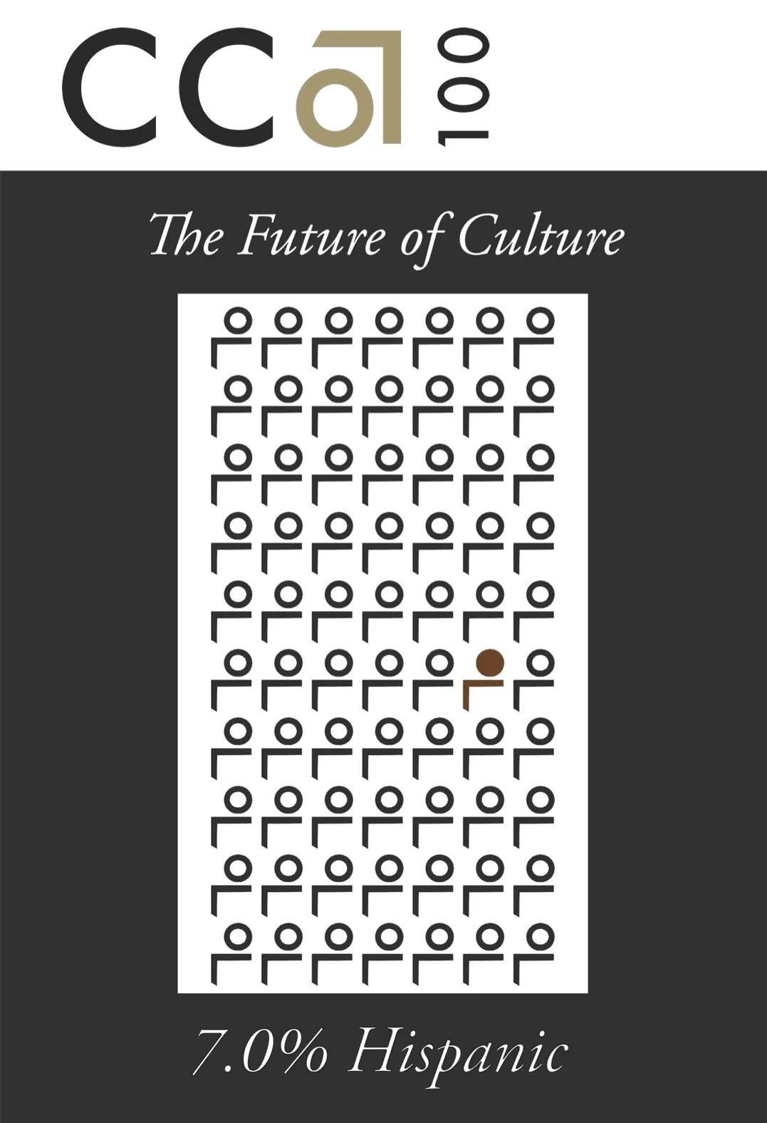 Mock poster, "The Future of Culture: 7.0% Hispanic", 2007