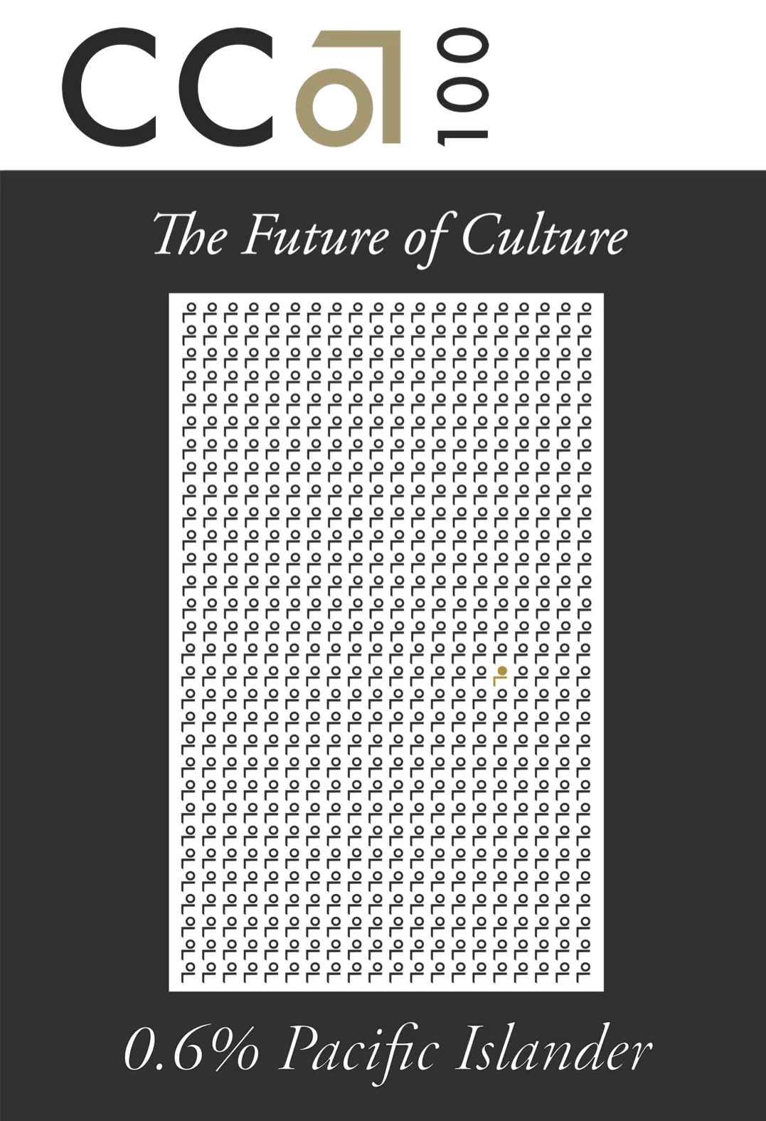 Mock poster, "The Future of Culture: 0.6% Pacific Islander" poster, 2007