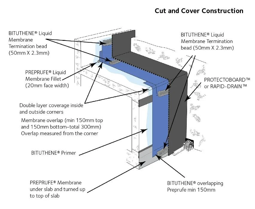 Bituthene Installation - cut and cover.JPG