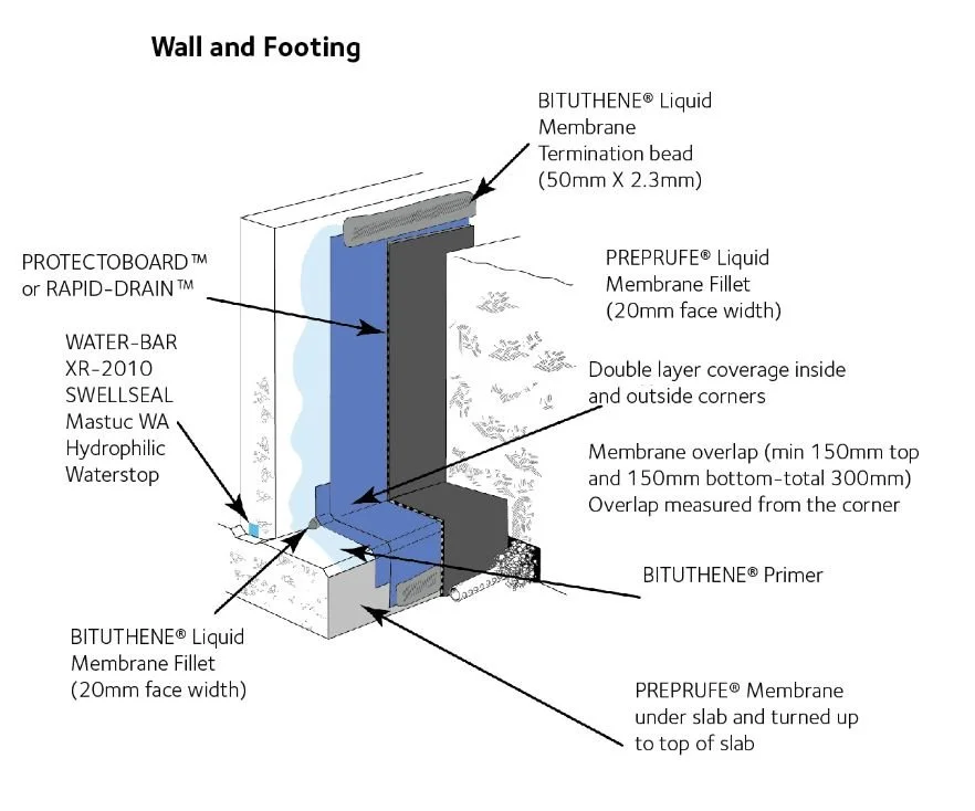 Bituthene Installation - Wall.JPG