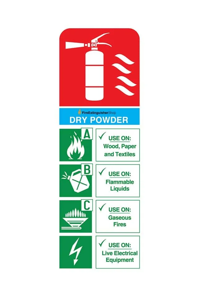 Dry-Chemical-Fire-Extinguishers-Classes-1.jpg