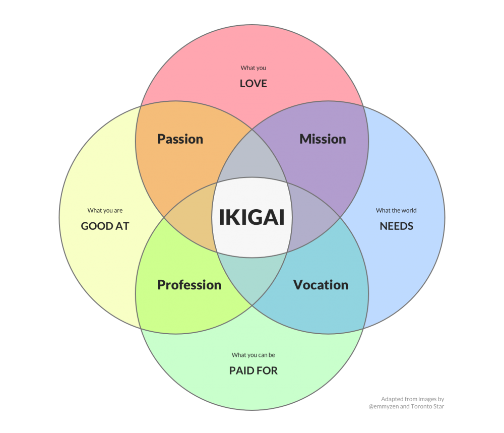 Ben_Rowe_-_Ikigai__1000_859.png