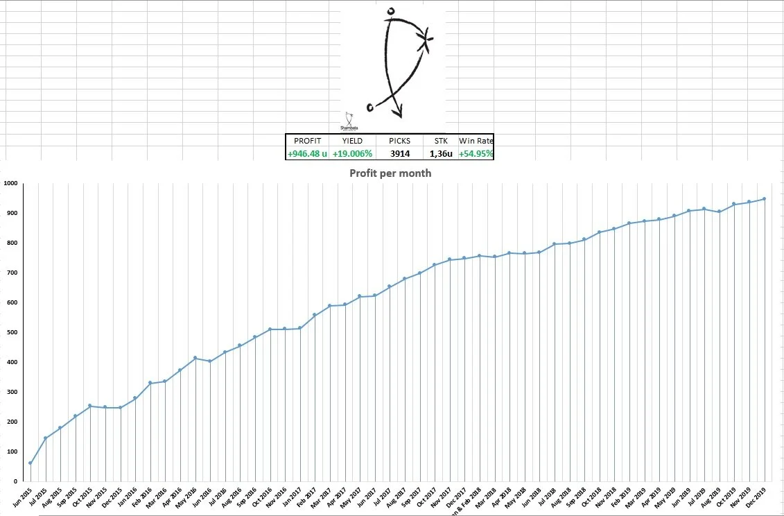 ALL TIME PROFIT GRAPH.jpg