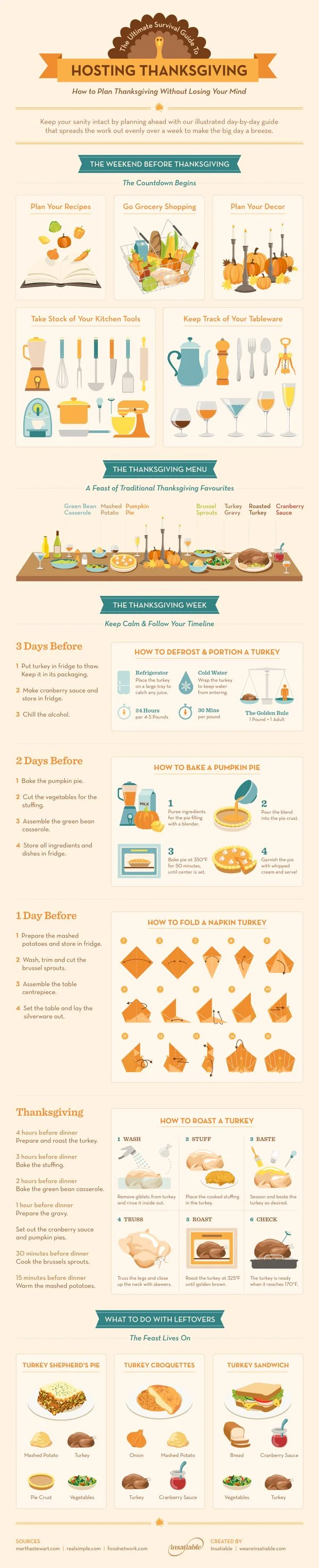 Thanksgiving Blog Ournourishedlife