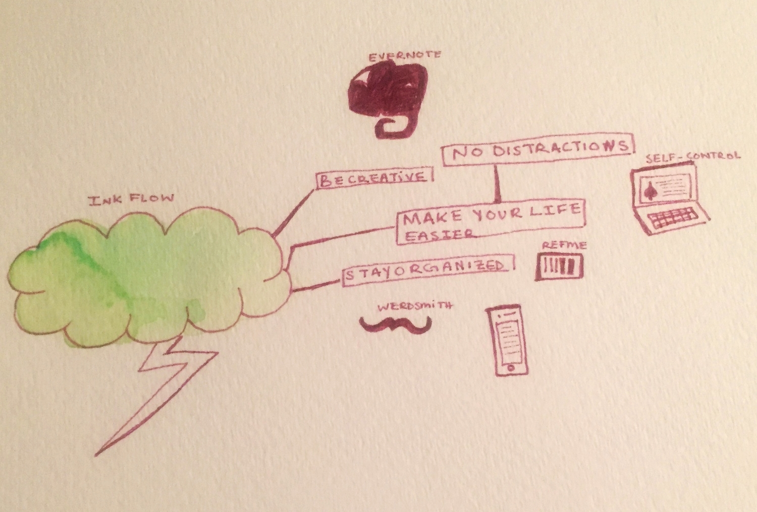 Keep all your thoughts organized by Julia Schur ‘15 