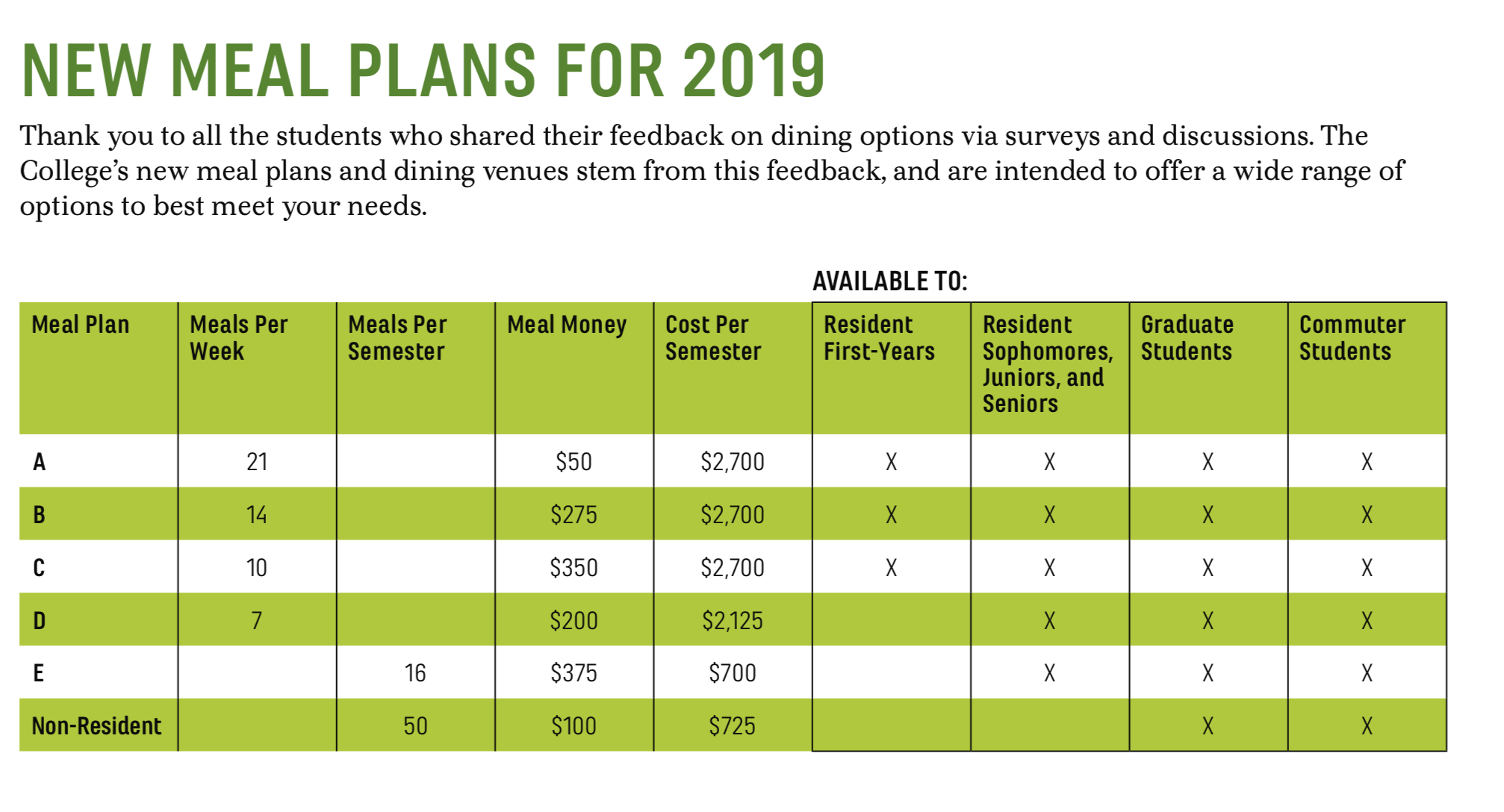 Meal plan changes for next year. Photo source: sarahlawrence.edu