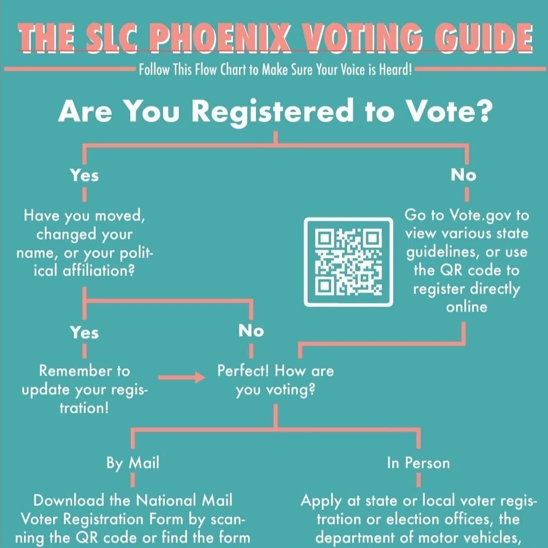 A Quick Guide to Voting in the 2020 Election