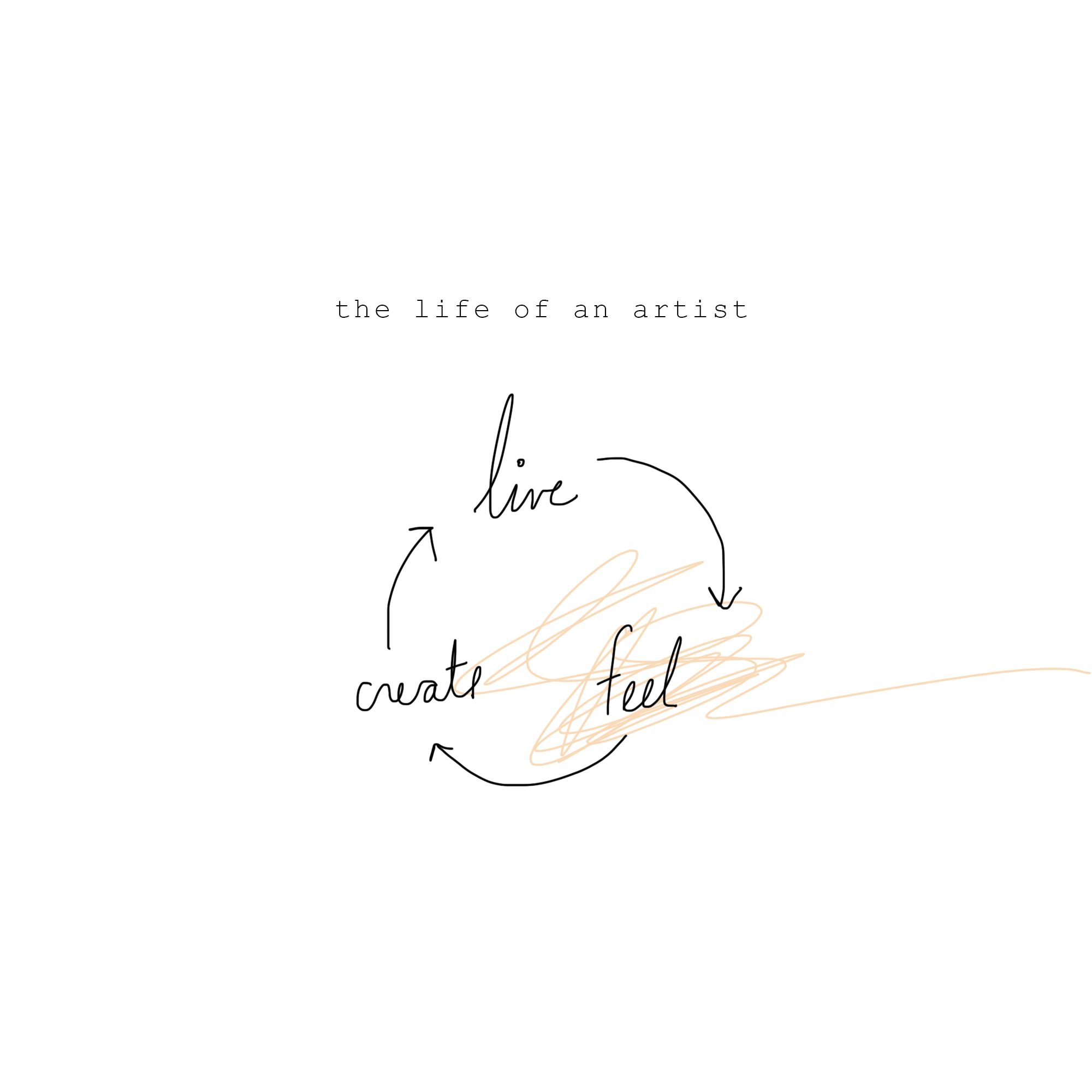 The life of an artist.